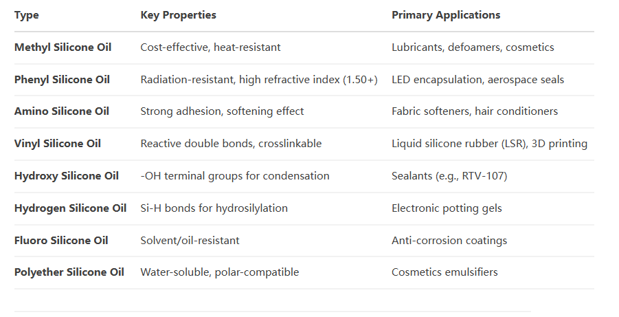 Silicone Oil 1.png